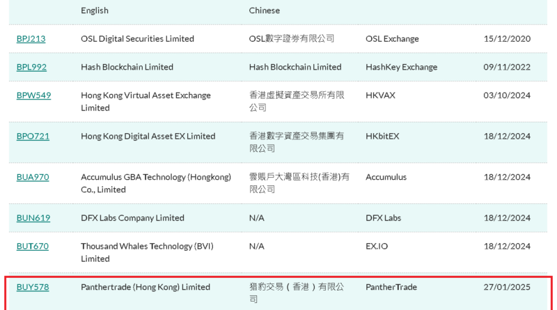 Hong Kong’s Crypto Licensing Drive Continues into 2025: SFC Grants New Approvals