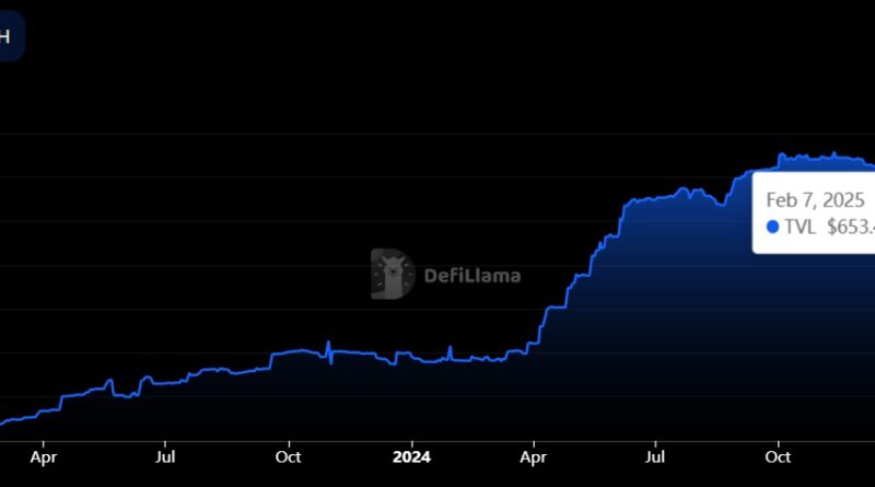 Institutional-Grade Blockchain Set to Reshape RWA Tokenization – CryptoNinjas