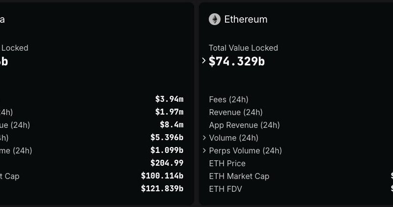 Is It Poised to Surpass Ethereum? – CryptoNinjas