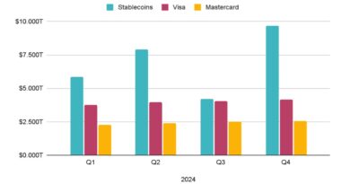 Stablecoin-Volume-Surges-Past-Traditional-Payment-Giants-Visa-Mastercard.jpg