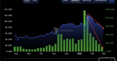 TVL-Drops-Memecoin-Mania-Wearing-Off-and-Price-at-Risk.jpg