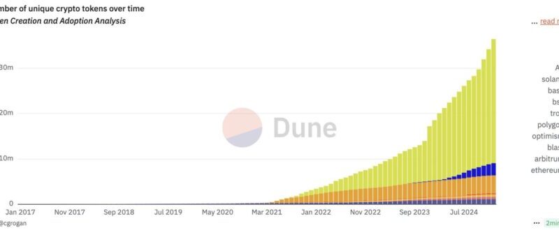 Too many altcoins? Is the Altseason Era Over? Coinbase Re-evaluates Listing Criteria