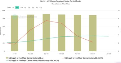 ‘Parabolic-Bitcoin-Rally-Can-Come-from-M2-Money-Supply-–.jpg