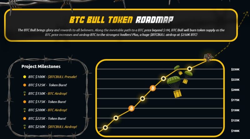 Top Fund Manager Forecasts Bitcoin Will Hit 0K This Year as Whales Join New Bitcoin Sale