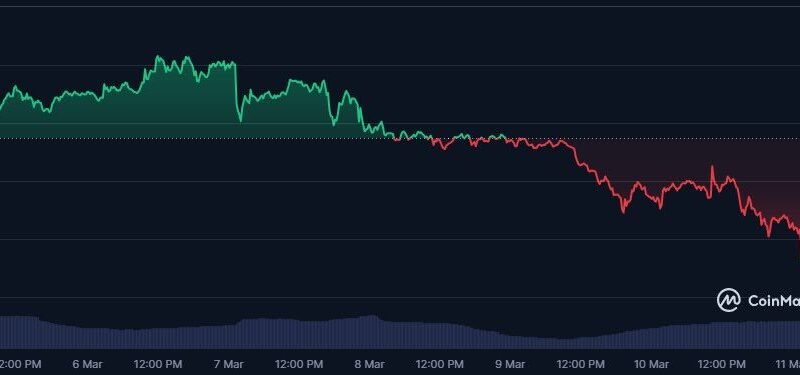 ADA Bulls Target  as Solaxy Could Pump to 