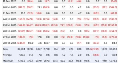 ARK-21Shares-and-Fidelity-Bitcoin-ETFs-See-Strong-Inflows-Ending.jpg