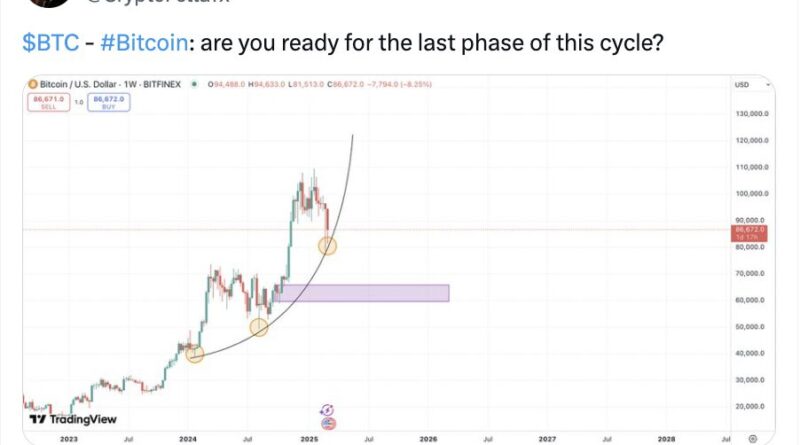 Bitcoin, Ethereum Prices Plunge But is Now a Good Time to Buy the Dip?