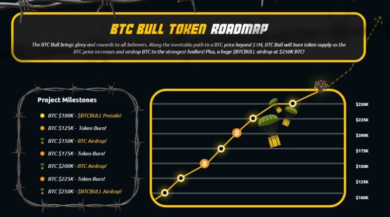 Bitcoin Holders Are Stacking This New ICO That Offers BTC Airdrops: Must-Watch Token Sale?