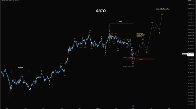 Bitcoin vs Ethereum vs XRP