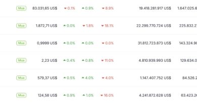 Inflation-Cools-But-Trade-War-Fears-Keep-Markets-on-Edge.jpg