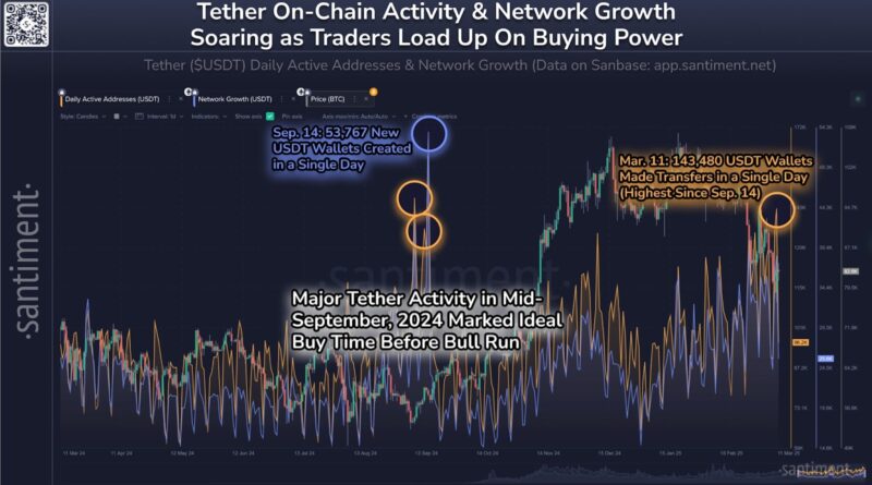 Is Crypto Market About to Awaken?