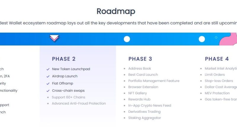 Most Promising Token? BEST Token Raises M as Analyst Says It Could Soar by 100X