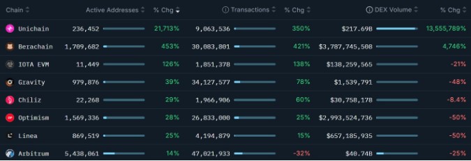 New Blockchains Reshape the DeFi Landscape