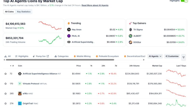 New Meme Predicted to 100x After Raising M in Presale