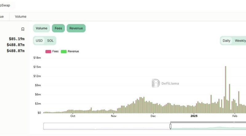 Reinventing Token Trading & Revenue Models