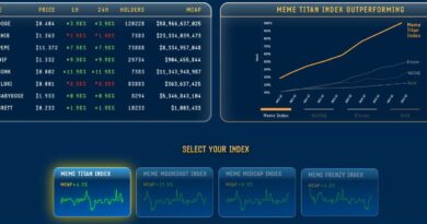 Why MEMEX Could Be the Next 100X Meme Coin – CryptoNinjas Why-MEMEX-Could-Be-the-Next-100X-Meme-Coin-–.jpg
