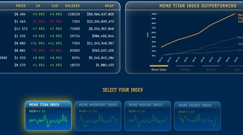 Why MEMEX Could Be the Next 100X Meme Coin – CryptoNinjas
