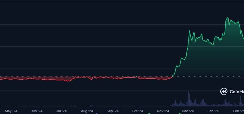 XRP Could Pass  in 2025 as Experts Say Buy the Dip – CryptoNinjas