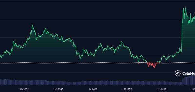 XRP Soars to .5 & Flips USDT as SEC Drops Case, XRP Price Explosion Incoming?