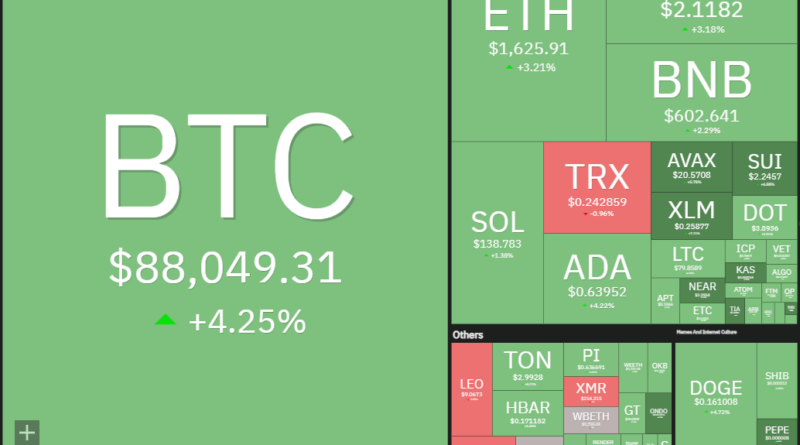 Kursanalyse, 21. April: SPX, DXY, Bitcoin (BTC)