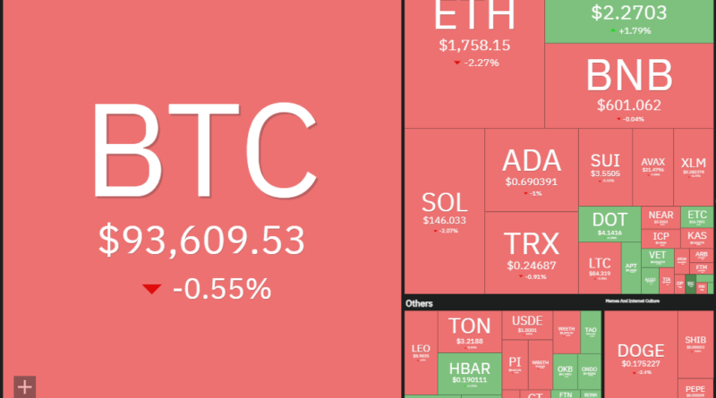 Kursanalyse, 28. April: SPX, DXY, Bitcoin (BTC)