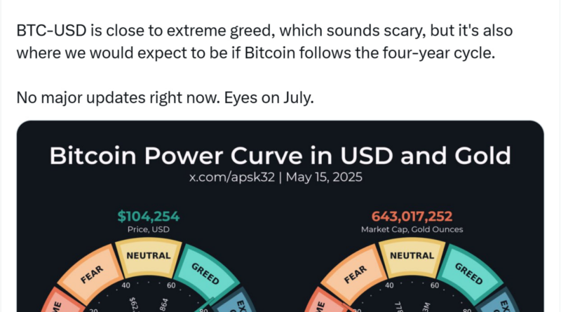 Bitcoin-Kurs dank „wilder Sprünge“ bald auf 250.000 US-Dollar – Scott Melker
