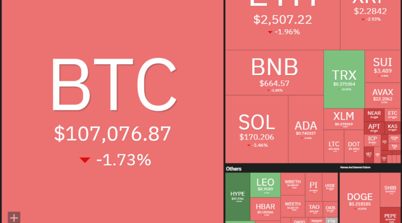 Kursanalyse, 26. Mai: Bitcoin (BTC)