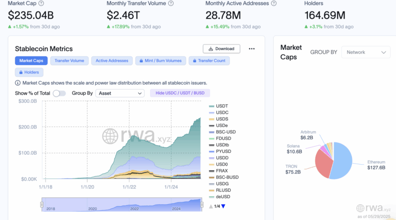 Bank Santander denkt über Krypto und eigenen Stablecoin nach