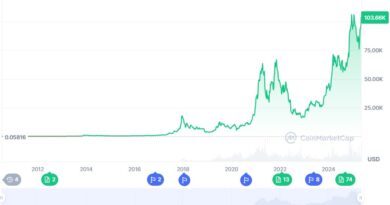 As-Bitcoin-Sky-Rockets-BTCBull-Charges-Ahead-as-the-New.jpeg