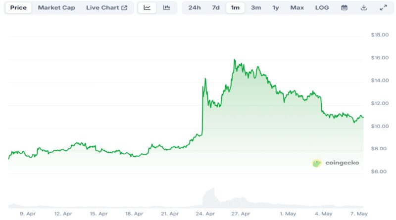 Trump’s Meme Coin Rakes In 0M — But Is MIND the Newly Announced Crypto Presale to Consider in 2025 Instead?