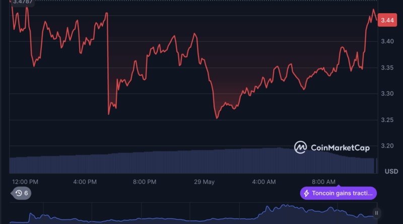 Telegram nimmt 1,7 Mrd. US-Dollar durch Anleiheemission ein