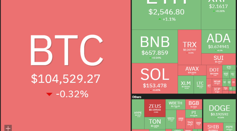 Kursanalyse, 3. Juni: SPX, DXY, Bitcoin (BTC)