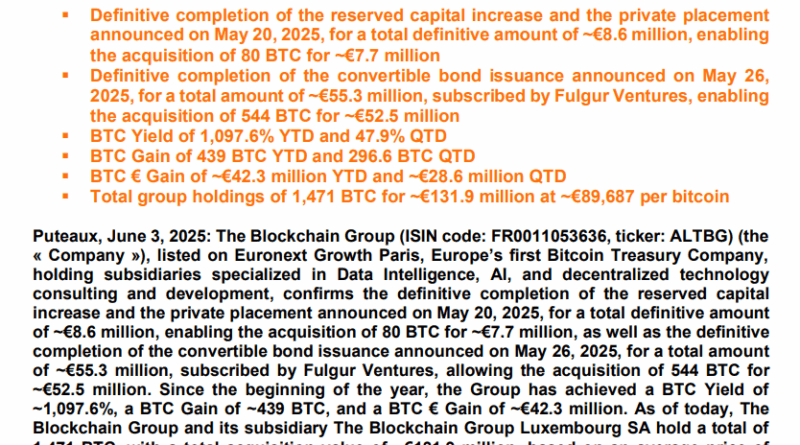 Blockchain Group kauft Bitcoin (BTC) für 60 Mio. Euro