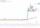 XRP-Kurs peilt im Juni Kletterpartie auf 3 US-Dollar an – Analyse