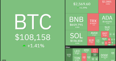 Kursanalyse, 10. Juni: SPX, DXY, Bitcoin (BTC) 01975594-180f-708d-bc9e-abdaf6b8ea25.png