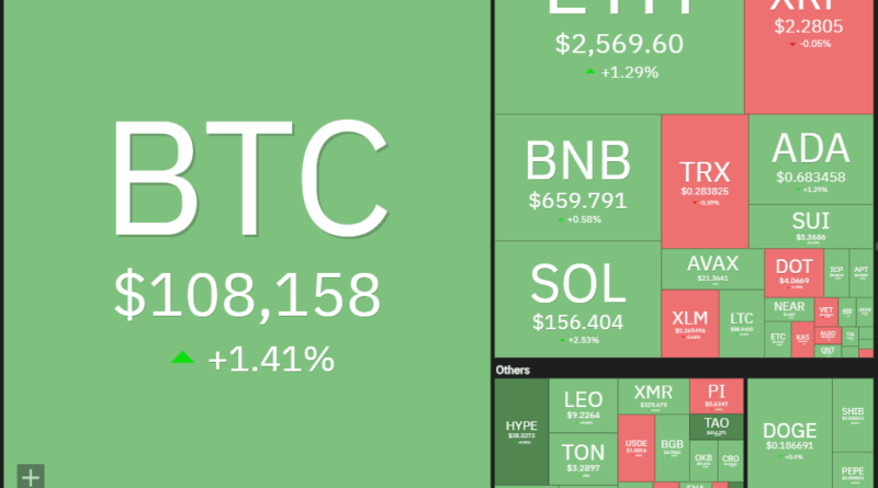 Kursanalyse, 10. Juni: SPX, DXY, Bitcoin (BTC)