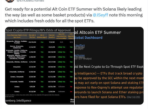 „Altcoin-ETF-Sommer“ im Juli? SEC-Genehmigungen könnten Krypto beflügeln