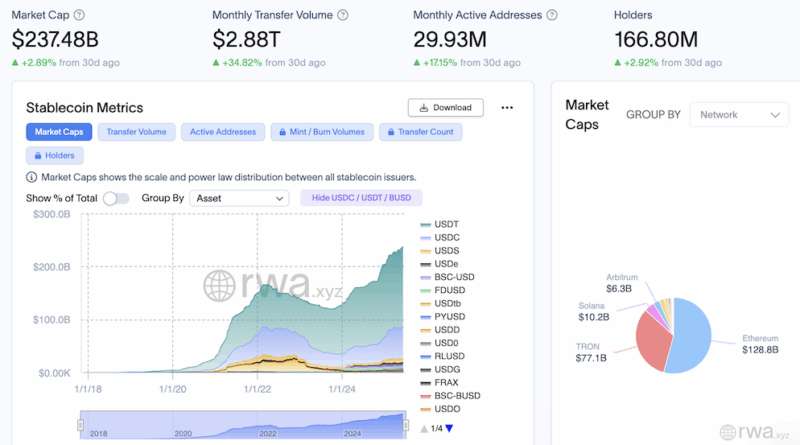USDC-Stablecoin wird auf dem XRP-Ledger eingeführt