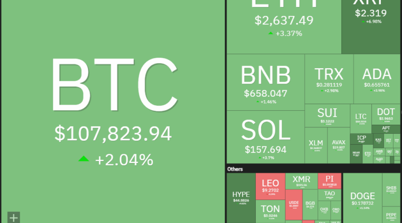 SPX, DXY, Bitcoin (BTC), Ether (ETH)
