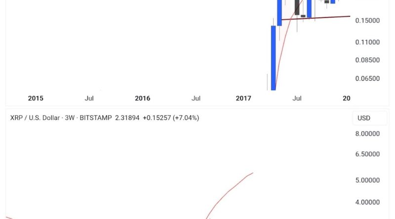 Rallye von 530 Prozent auf 14 US-Dollar?