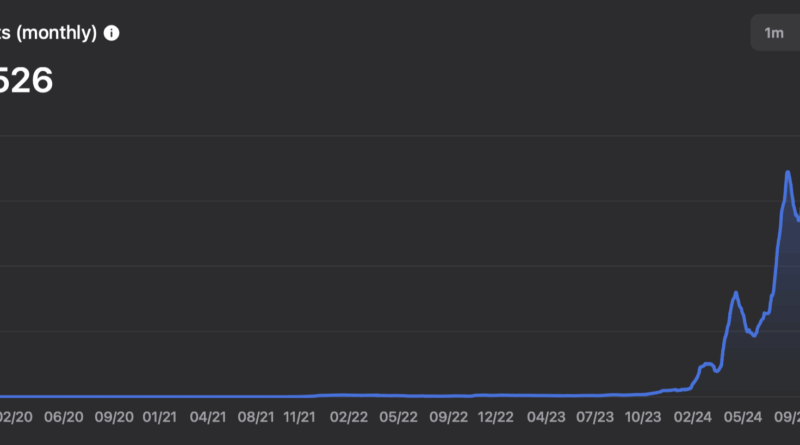 Pudgy Penguins lancieren Blockchain-Game auf TON