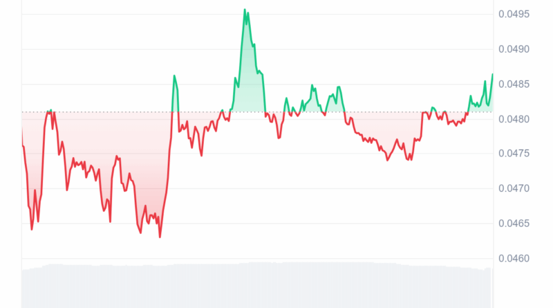 Kraken führt Bitcoin-Staking über Babylon ein