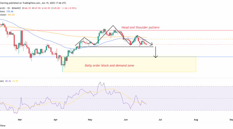 Solana-Kurs droht Abschwung auf 120 US-Dollar – Hoffnung bleibt
