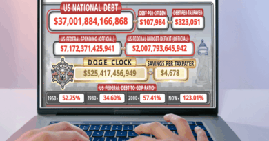 $37 Trillion and Counting: America’s Debt Spiral Has No Brake Pedal 37-Trillion-and-Counting-Americas-Debt-Spiral-Has-No-Brake.png