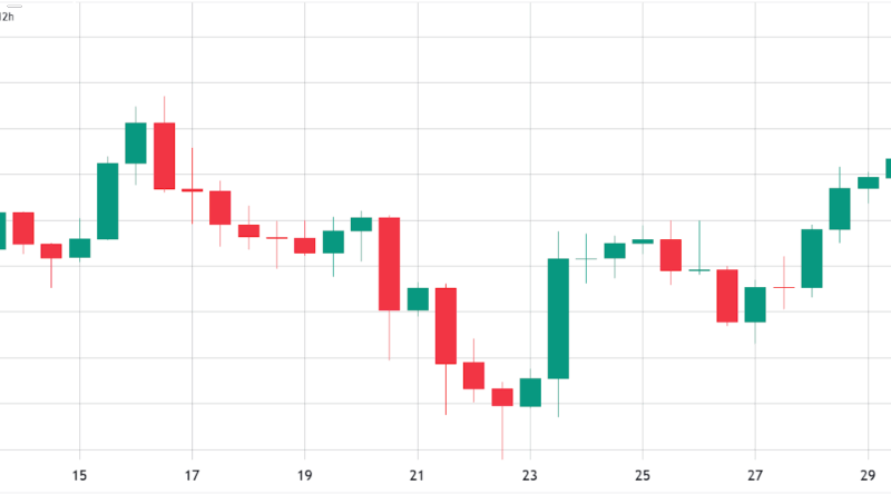 Solana (SOL) steigt nach ETF-Meldung auf 161 US-Dollar: Ist die Rallye nachhaltig?