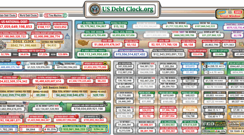 Bitcoin-Kurs auf 150.000 US-Dollar wegen neuem Trump-Gesetz?