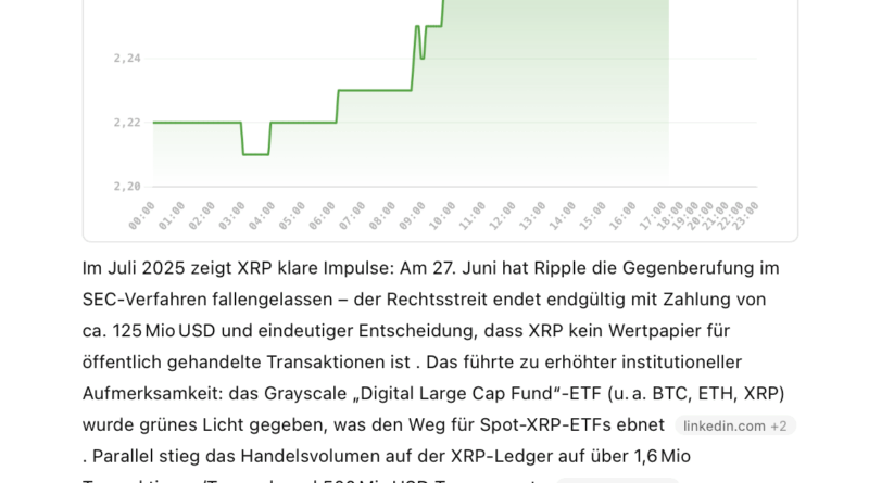 XRP Prognose für Juli 2025: Das sagt die KI