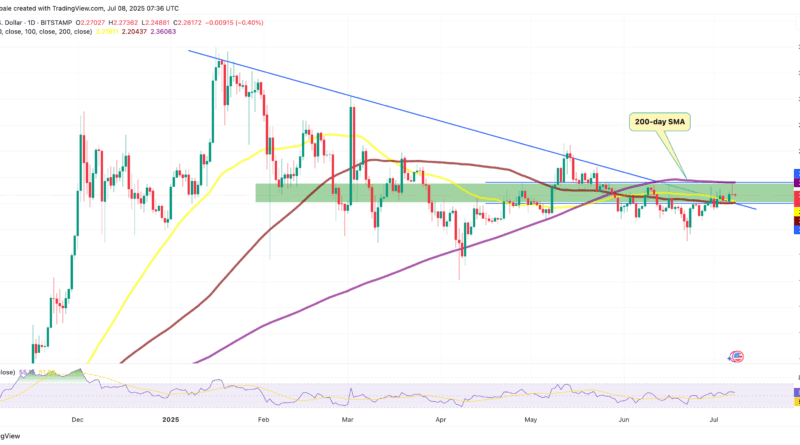 XRP-Kurs signalisiert “Fortsetzung”, Anstieg auf 3 US-Dollar möglich?