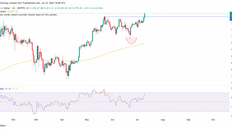 Bitcoin-Kurs erreicht neues Rekordhoch von mehr als 118.000 US-Dollar