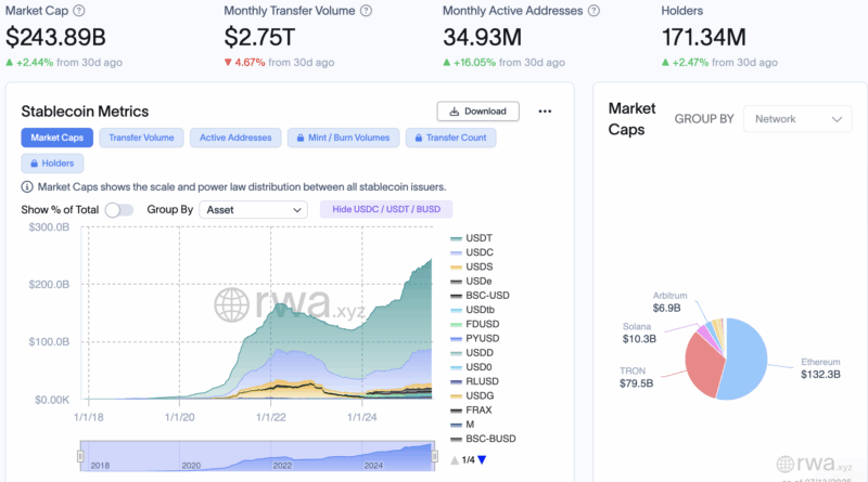 Britische Banken sollten keine Stablecoins ausgeben